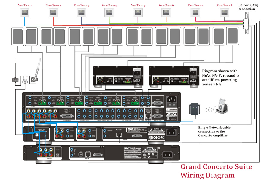 NuVo Grand Concerto Multiroom Audio at Vision Living